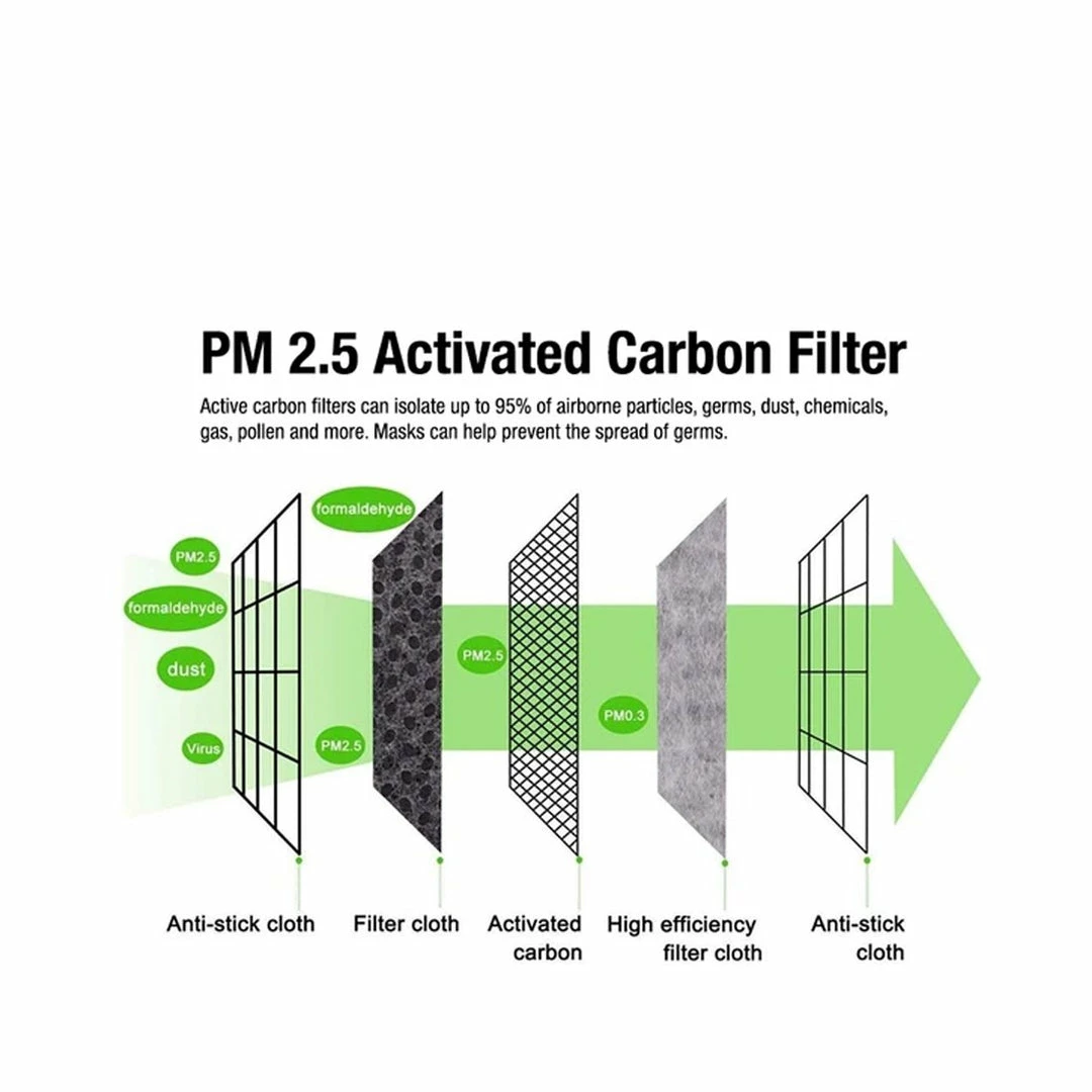 SteveMadden MASK FILTERS (PACK OF 20)